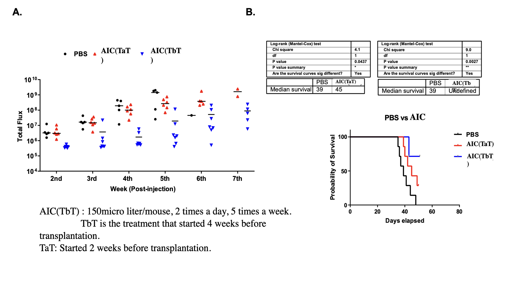 Figure 1 (AIC Animal Trial by University of Arkansas)